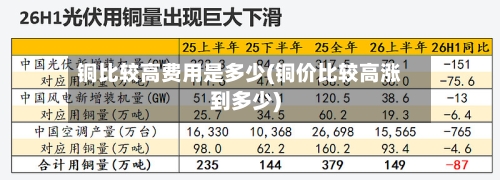 铜比较高费用是多少(铜价比较高涨到多少)-第2张图片