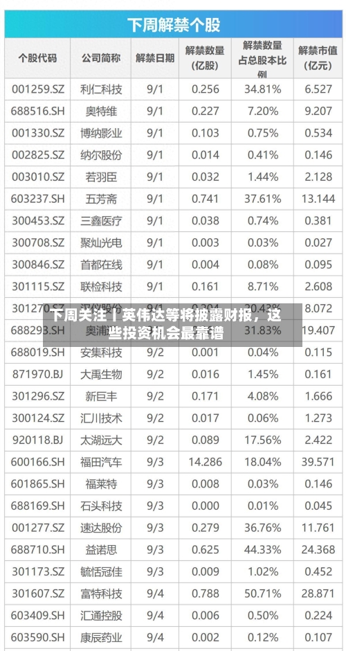 下周关注丨英伟达等将披露财报	，这些投资机会最靠谱-第2张图片