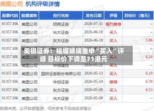 美银证券：福耀玻璃重申“买入	”评级 目标价下调至71港元-第1张图片