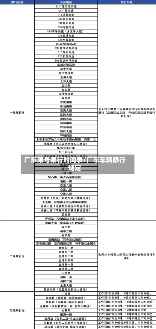 广东限号限行时间表/广东车辆限行规定-第3张图片
