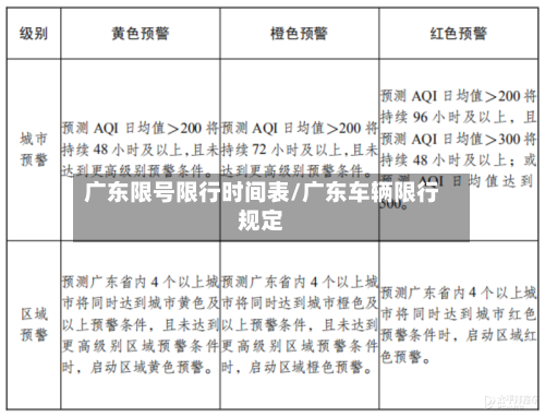广东限号限行时间表/广东车辆限行规定-第2张图片