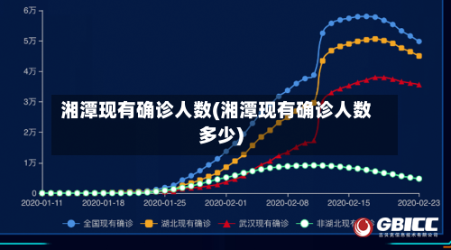 湘潭现有确诊人数(湘潭现有确诊人数多少)