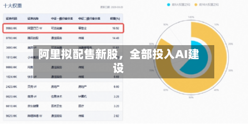 阿里拟配售新股，全部投入AI建设-第2张图片