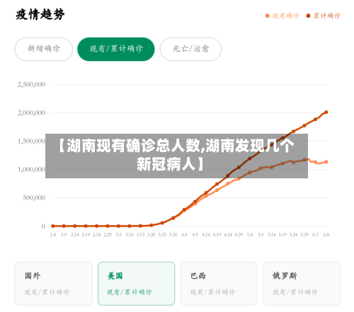 【湖南现有确诊总人数,湖南发现几个新冠病人】
