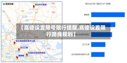 【高德设置限号限行提醒,高德设置限行路线规划】
