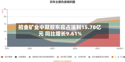 招金矿业中期股东应占溢利15.78亿元 同比增长9.61%-第2张图片