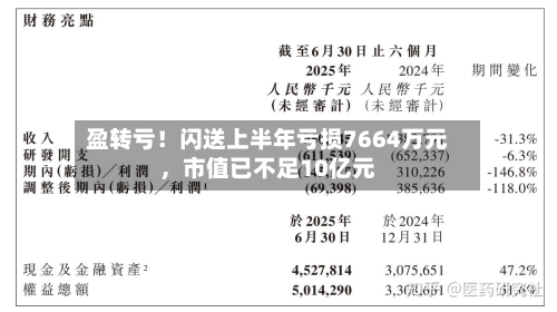 盈转亏！闪送上半年亏损7664万元	，市值已不足10亿元-第3张图片