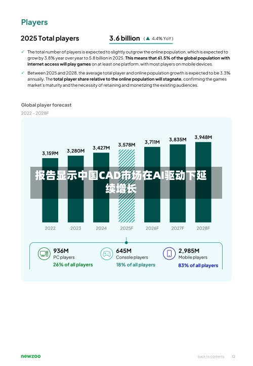 报告显示中国CAD市场在AI驱动下延续增长-第2张图片