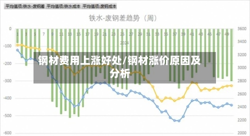 钢材费用上涨好处/钢材涨价原因及分析-第3张图片