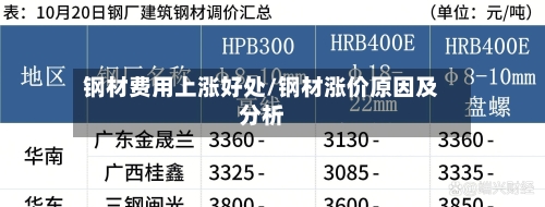 钢材费用上涨好处/钢材涨价原因及分析