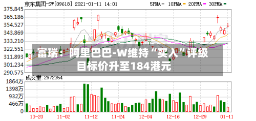 富瑞：阿里巴巴-W维持“买入	”评级 目标价升至184港元-第3张图片