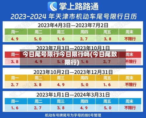 今日尾号限行今日限行吗(今日尾数限行)