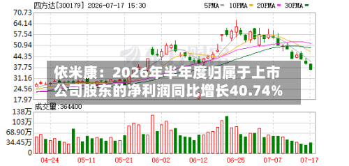 依米康：2026年半年度归属于上市公司股东的净利润同比增长40.74%-第1张图片