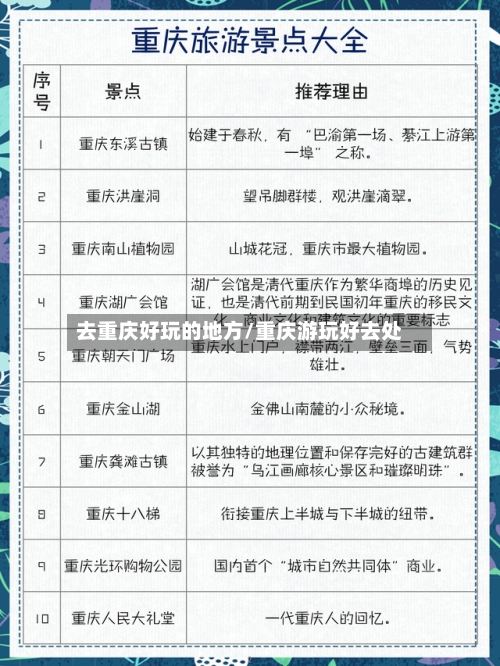 去重庆好玩的地方/重庆游玩好去处