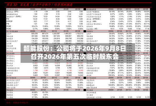 韶能股份：公司将于2026年9月8日召开2026年第五次临时股东会-第1张图片