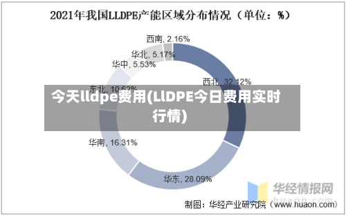 今天lldpe费用(LlDPE今日费用实时行情)