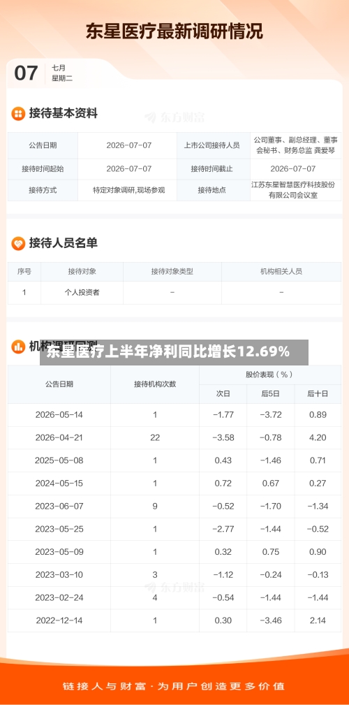 东星医疗上半年净利同比增长12.69%
