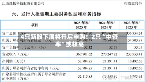4只新股下周将开启申购！2只“中签率”或较高-第2张图片