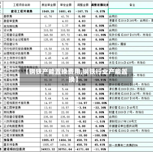 【钢铁产能置换费用,钢铁行业产能置换】-第2张图片