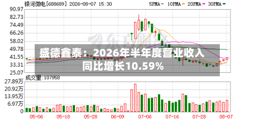 盛德鑫泰：2026年半年度营业收入同比增长10.59%-第1张图片