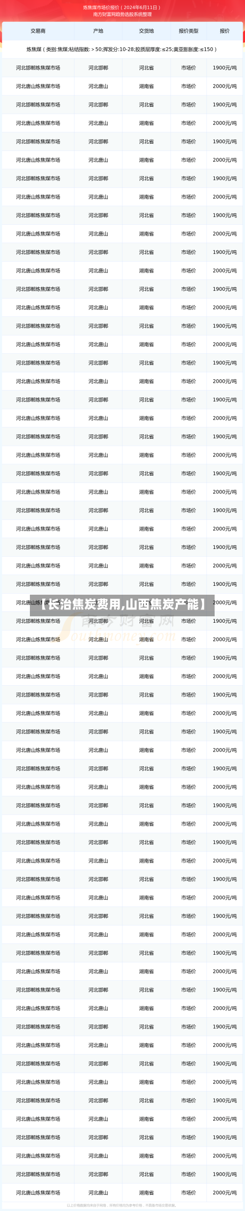 【长治焦炭费用,山西焦炭产能】