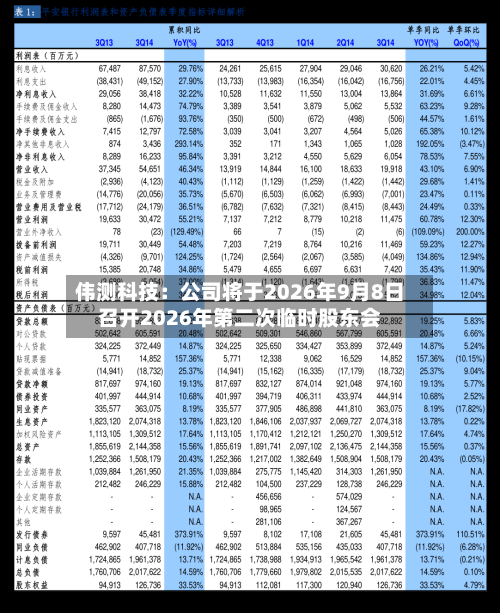 伟测科技：公司将于2026年9月8日召开2026年第二次临时股东会-第2张图片
