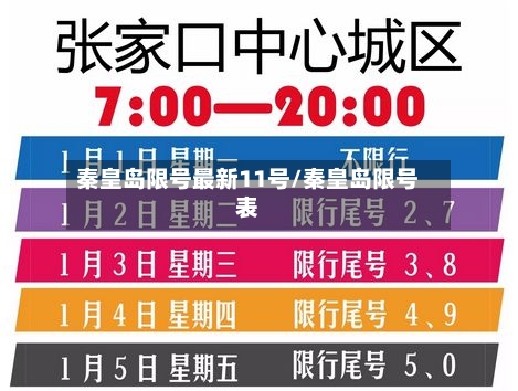 秦皇岛限号最新11号/秦皇岛限号表