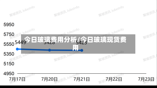 今日玻璃费用分析/今日玻璃现货费用