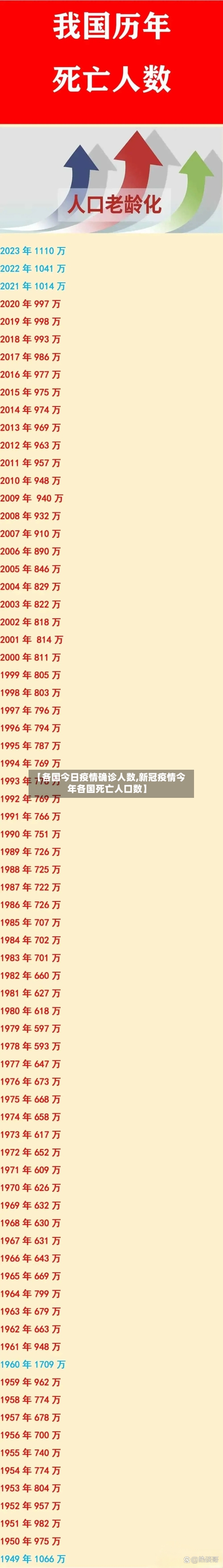 【各国今日疫情确诊人数,新冠疫情今年各国死亡人口数】