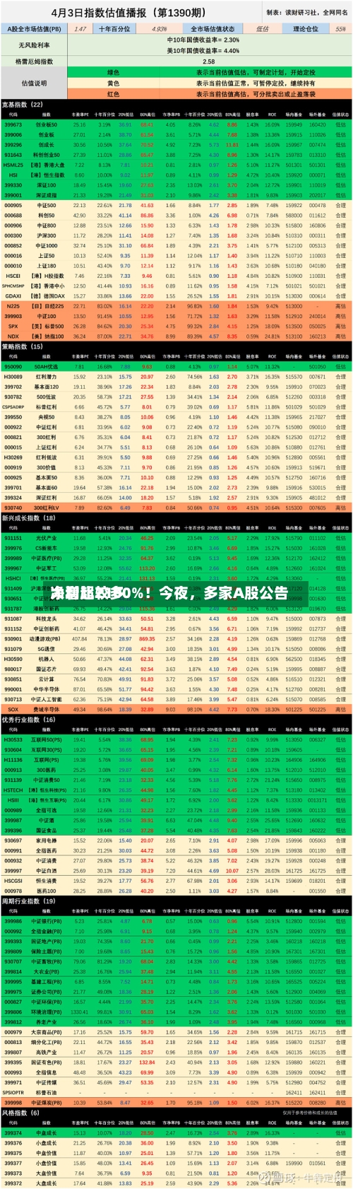 净利比较多大增超2100%！今夜，多家A股公告-第2张图片