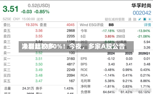净利比较多大增超2100%！今夜	，多家A股公告-第3张图片