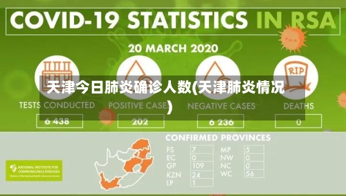 天津今日肺炎确诊人数(天津肺炎情况)