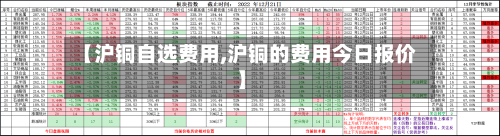 【沪铜自选费用,沪铜的费用今日报价】