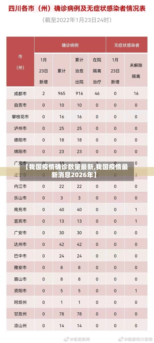 【我国疫情确诊数量最新,我国疫情最新消息2026年】-第2张图片