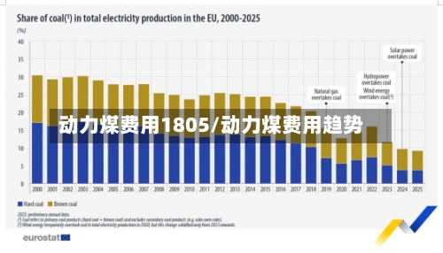 动力煤费用1805/动力煤费用趋势-第2张图片