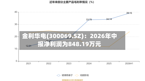 金利华电(300069.SZ):2026年中报净利润为848.19万元-第2张图片