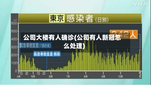 公司大楼有人确诊(公司有人新冠怎么处理)-第3张图片