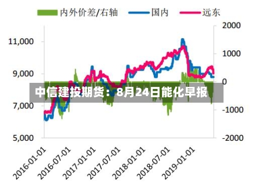 中信建投期货：8月24日能化早报-第1张图片