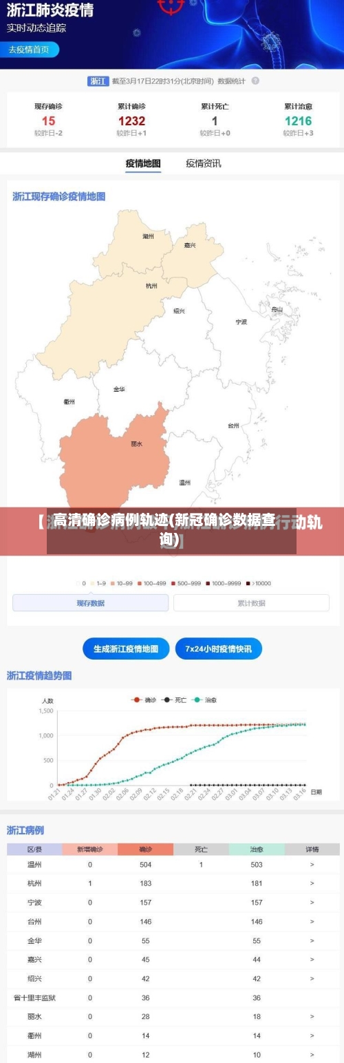 高清确诊病例轨迹(新冠确诊数据查询)-第2张图片