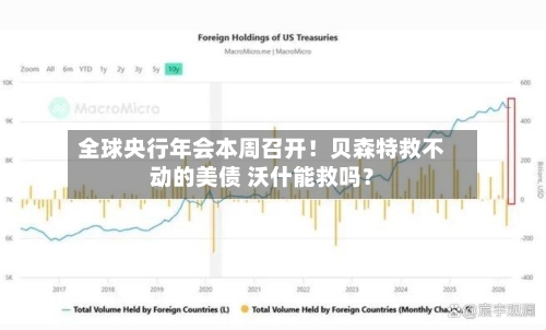 全球央行年会本周召开!贝森特救不动的美债 沃什能救吗?-第2张图片