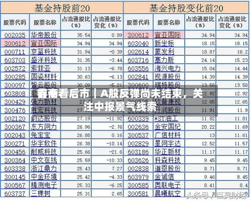 前十券商看后市｜A股反弹尚未结束，关注中报景气线索-第2张图片