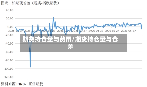 期货持仓量与费用/期货持仓量与仓差