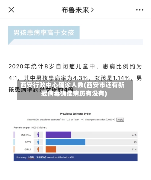 西安行政中心确诊人数(西安市还有新冠病毒确症病历有没有)