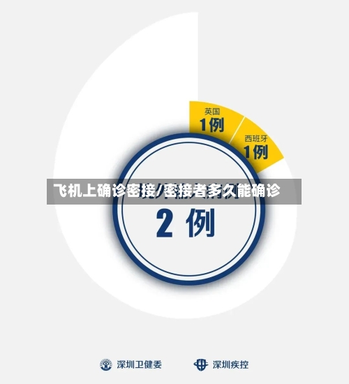飞机上确诊密接/密接者多久能确诊