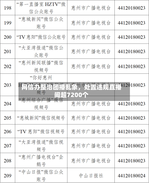 网信办整治团播乱象	，处置违规直播间超7200个-第2张图片