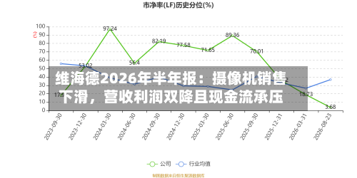 维海德2026年半年报：摄像机销售下滑	，营收利润双降且现金流承压-第1张图片