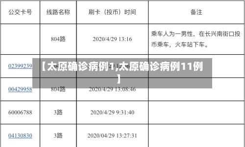 【太原确诊病例1,太原确诊病例11例】-第2张图片