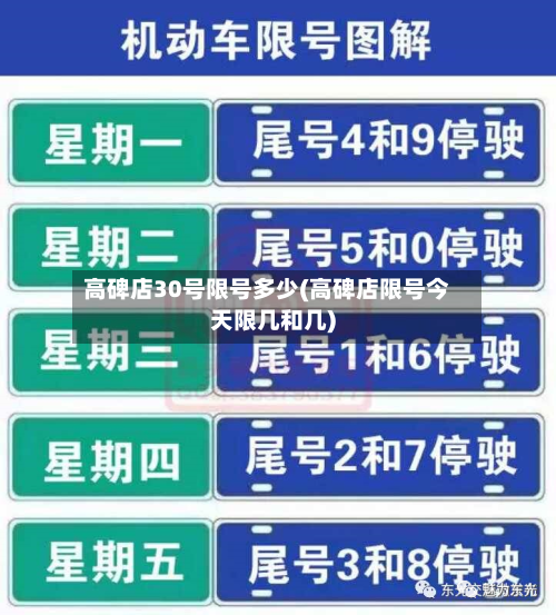 高碑店30号限号多少(高碑店限号今天限几和几)