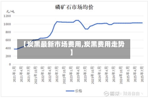 【炭黑最新市场费用,炭黑费用走势】-第3张图片