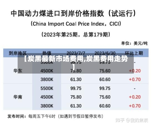 【炭黑最新市场费用,炭黑费用走势】